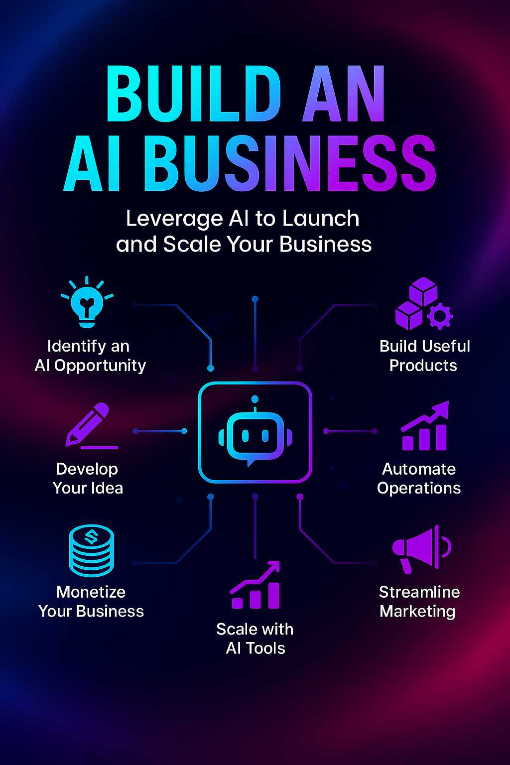 Build an AI Business from scratch